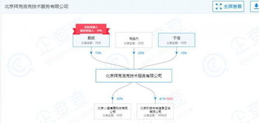 ofo戴威旗下公司聯合創始人退出，官方回應 正常調整，聚焦技術推廣服務